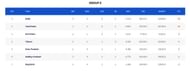 Syed Mushtaq Ali Trophy 2023 Points Table (Image Credits:- BCCI Domestic)